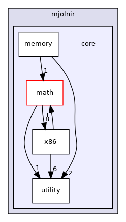 src/mjolnir/core