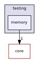 src/mjolnir/testing/memory
