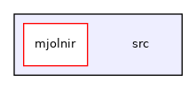src
