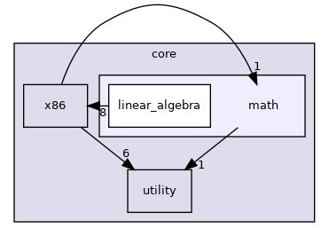 src/mjolnir/core/math
