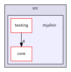 src/mjolnir