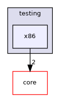 src/mjolnir/testing/x86